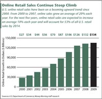 OnlineRetailSales-200
