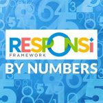 Responsi WordPress Framework by numbers